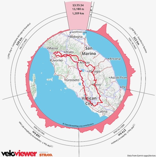 Veloviewer elevation and map wheel of Florence Rome Florence 2026